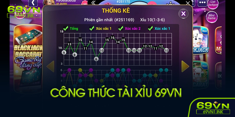 Các công thức phổ biến